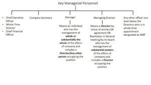 Key-Managerial-Personnel