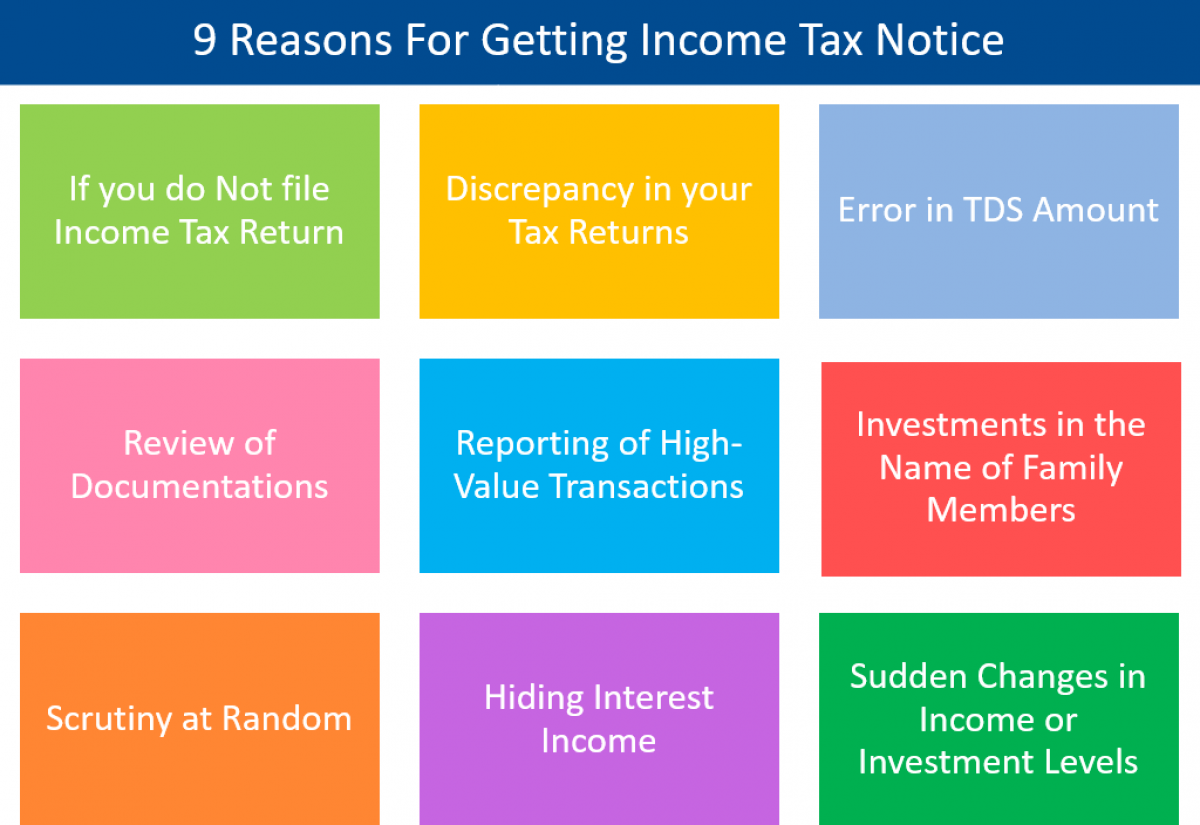 Reasons-for-getting-income-tax-notice.