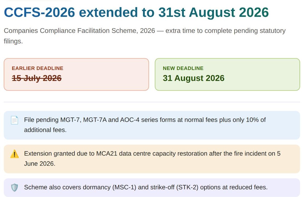 Companies Compliance Facilitation Scheme (CCFS), 2026