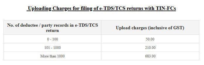 TDS filling fee