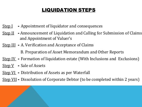 Liquidation Process