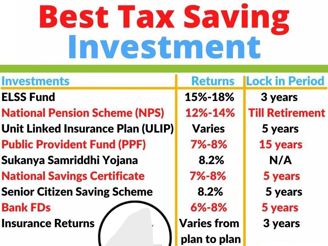 Best Tax Saving Investment & Schemes for FY 2023-24