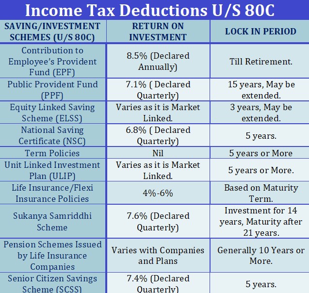www.carajput.com; Income Tax Deduction