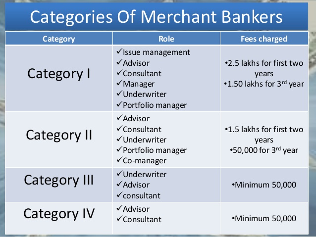 www.carajput.com; Merchant-Banker-Registration-fee