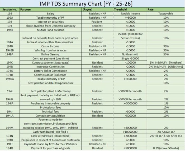 TDS Summary