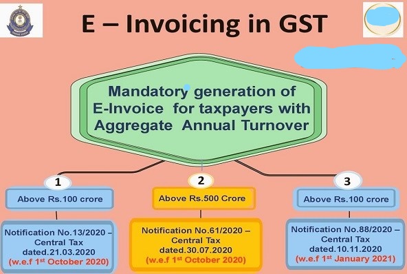 www.carajput.com; E-invoicing in GST