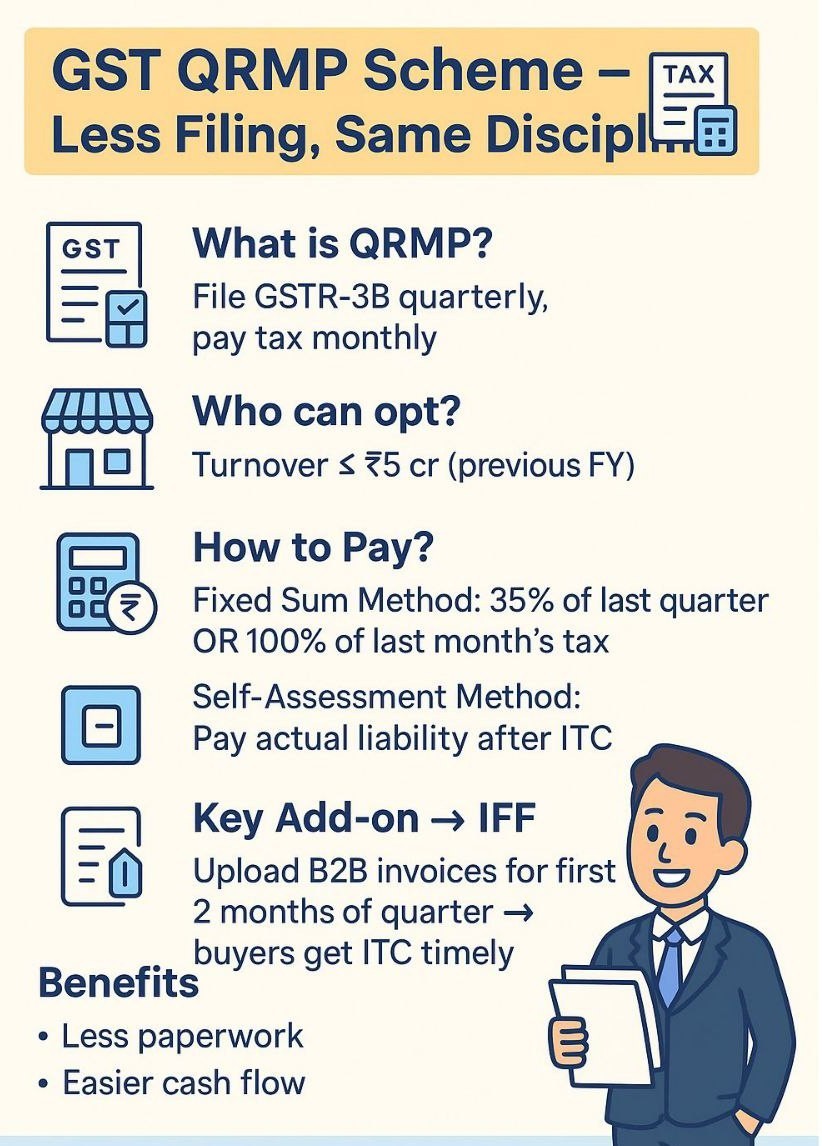 GST QRMP Scheme -Less Filing, Same Discipline.