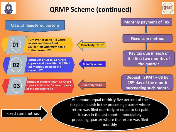 www.carajput.com; QRMP Scheme