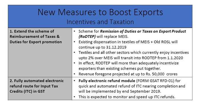 www.carajput.com; New Measures of Boost Export