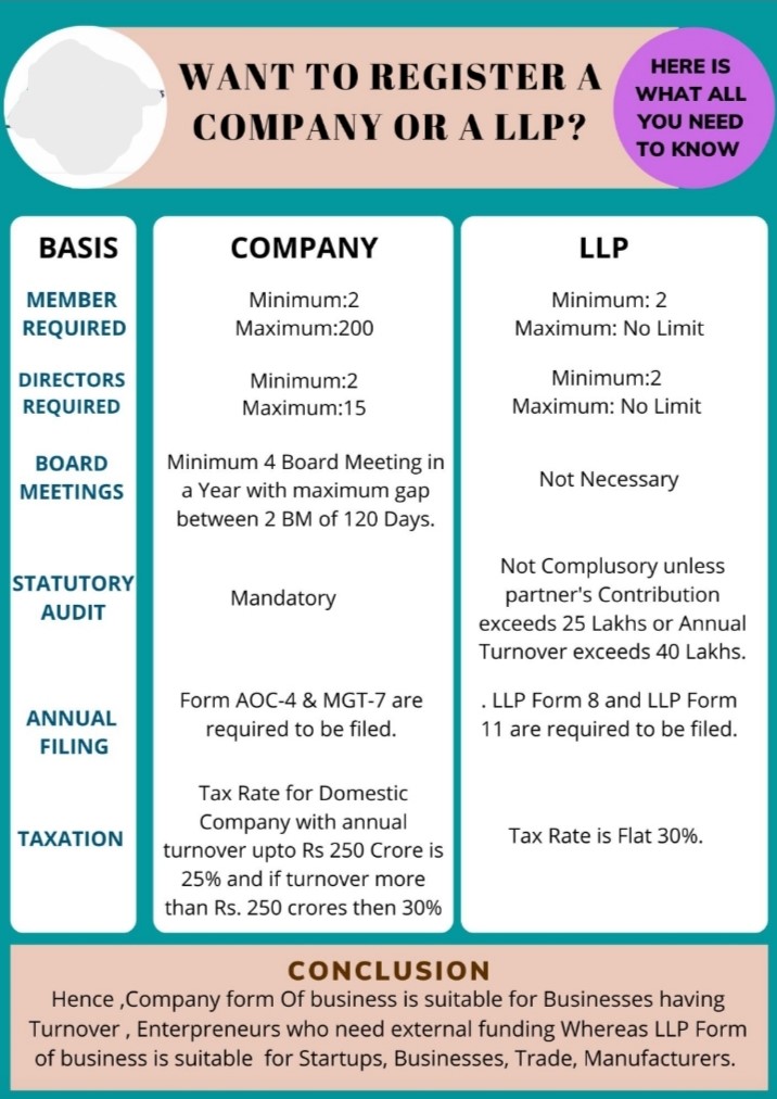 Company formation or LLP Formation option 