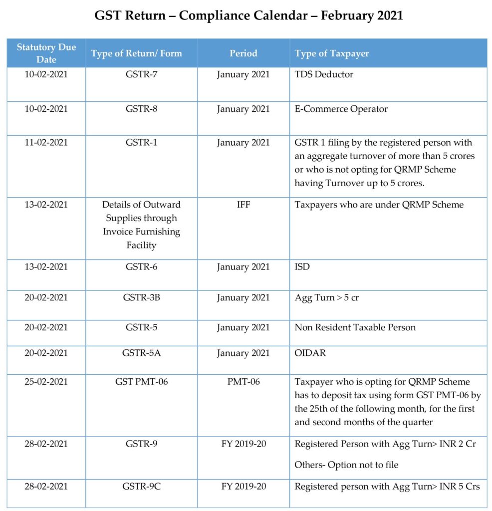 www.carajput.com; GST Return-Complainces calender