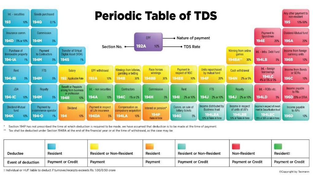 TDS table 
