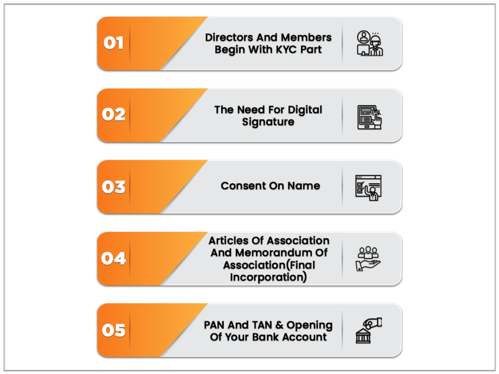 www.carajput.com; Process of registration of nidhi company