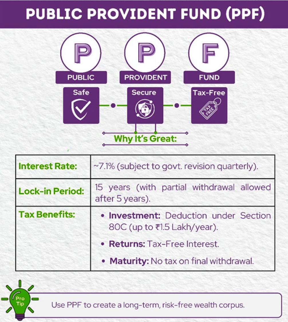 PUBLIC PROVIDENT FUND (PPF)