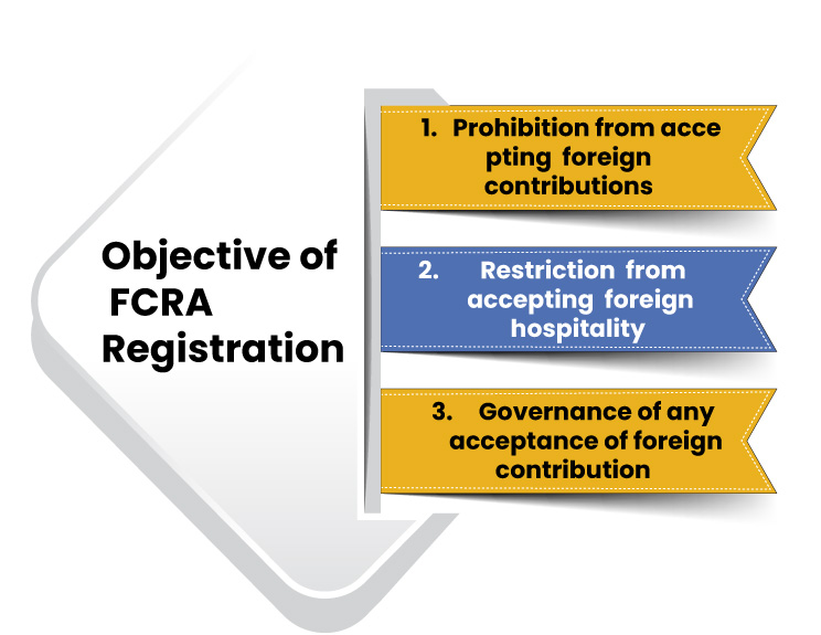 www.carajput.com; Objective-of-FCRA-Registration in india
