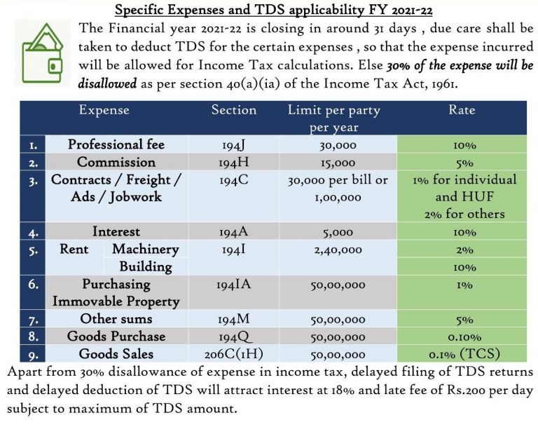 Tcs And Tds Rate Chart For The Fy 2021 22 Ay 2022 23 Rja 4121