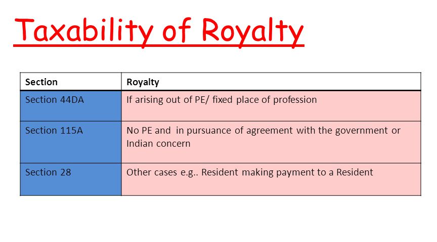 Taxability of Royalty Section Royalty Section 44DA