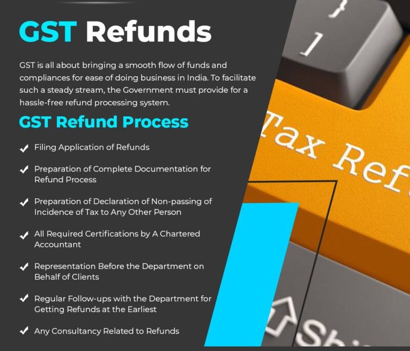All About GST Refund under the GST ACT CA RAJPUT JAIN