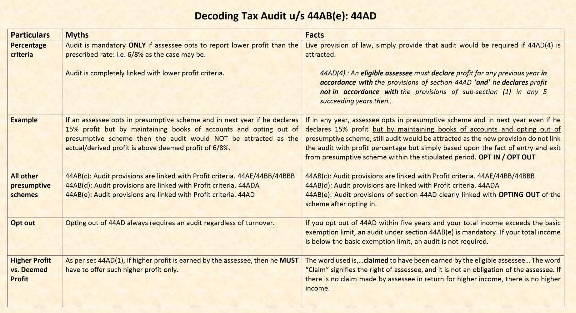 Tax Audit 1.
