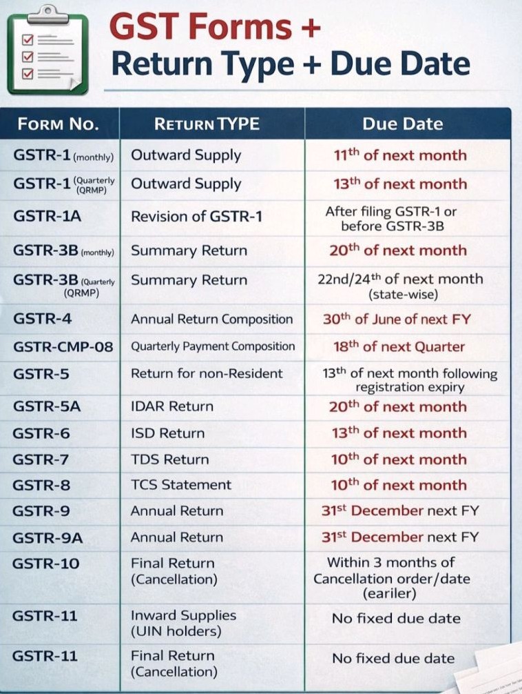 gst return.