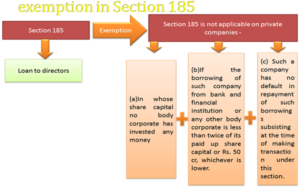 Exemption-in-section-185
