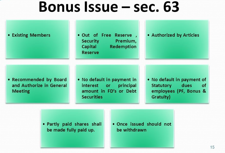 Bonus+Issue