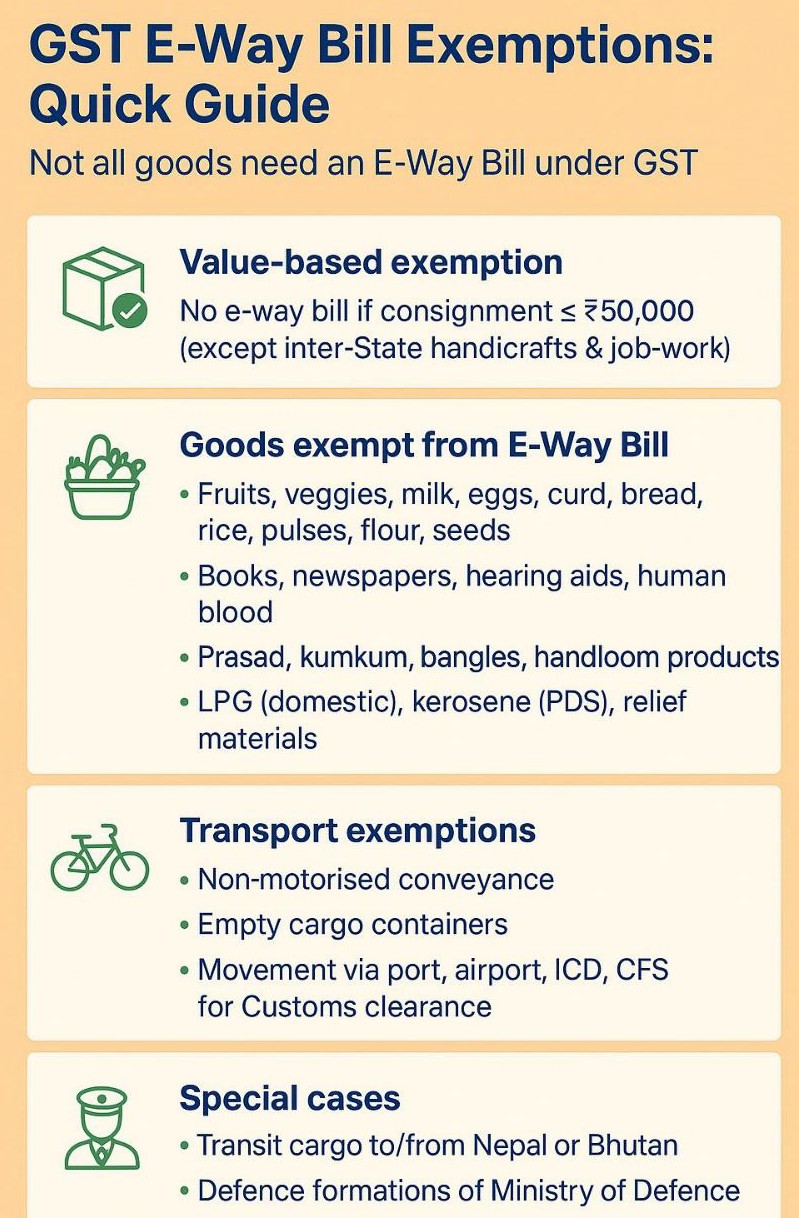 GST E-Way Bill Exemptions Quick Guide.