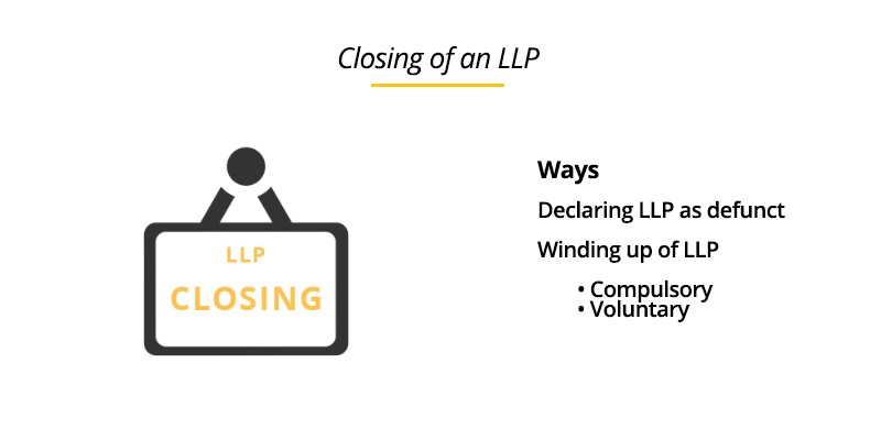 How to close LLP in India – Documents & Procedure in India