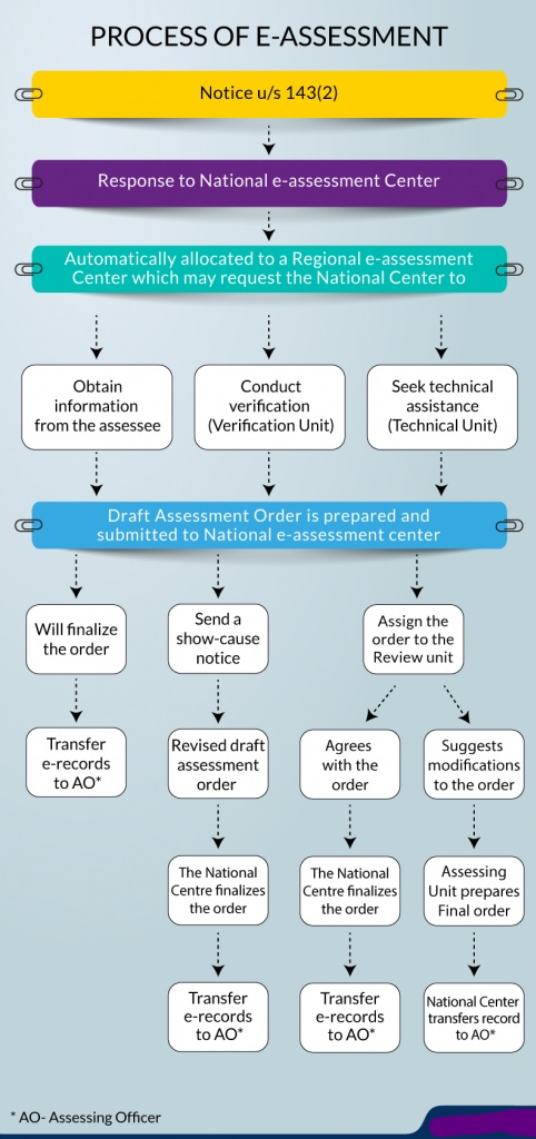 E-assessment-scheme-2019-Procedure.