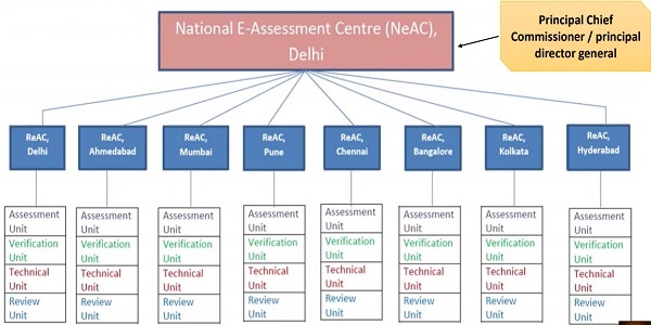 National-E-Assessment-Centre.