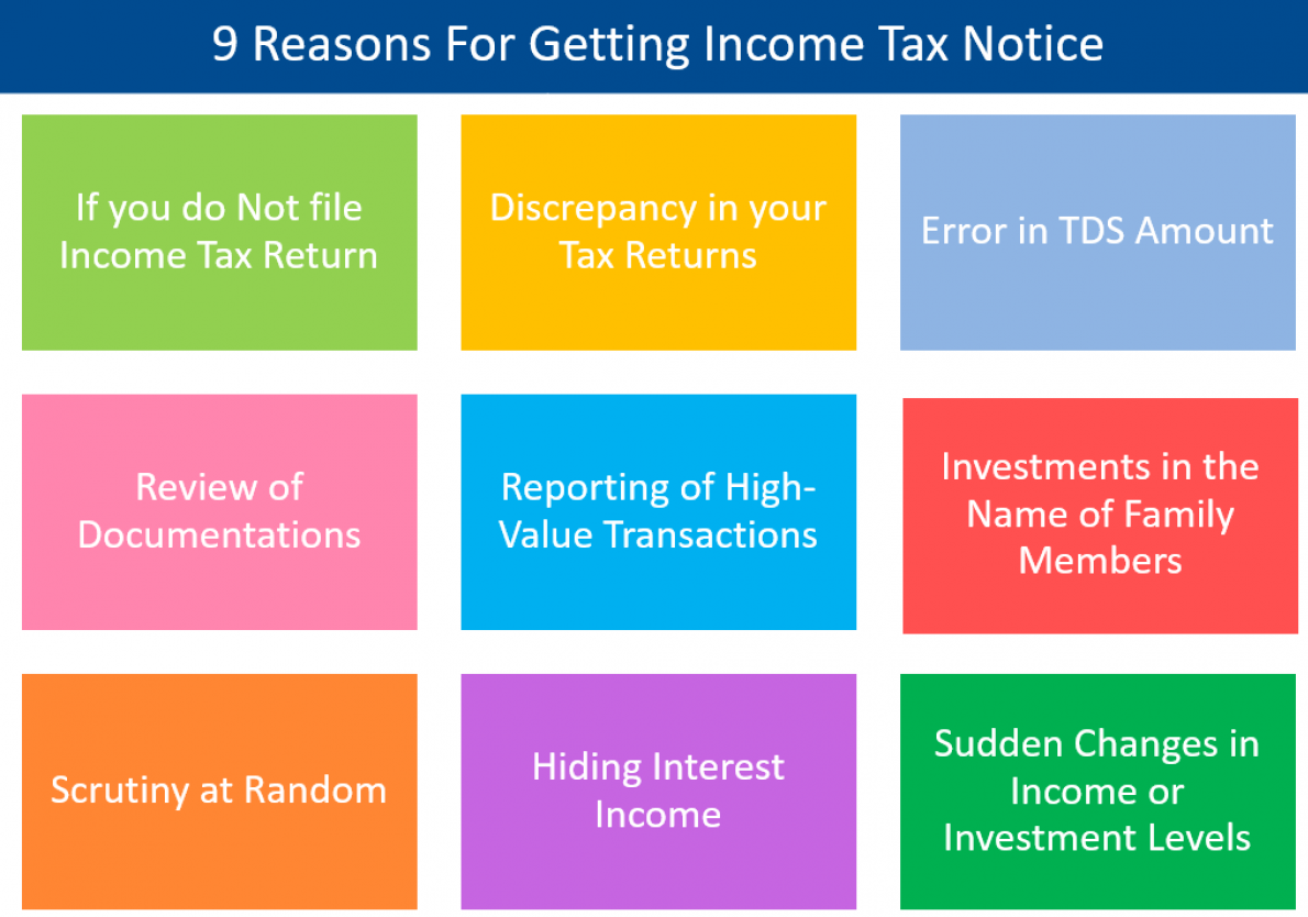 9-reasons-for-getting-income-tax-notice.