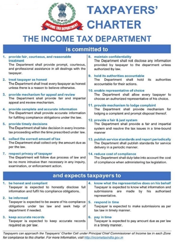 taxpayers-Charter