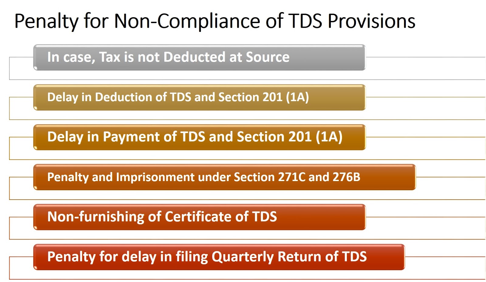 MULTIPLE ADVERSE & SERIOUS CONSEQUENCES OF TDS DEFAULTS