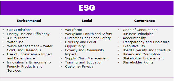 sebi ESG