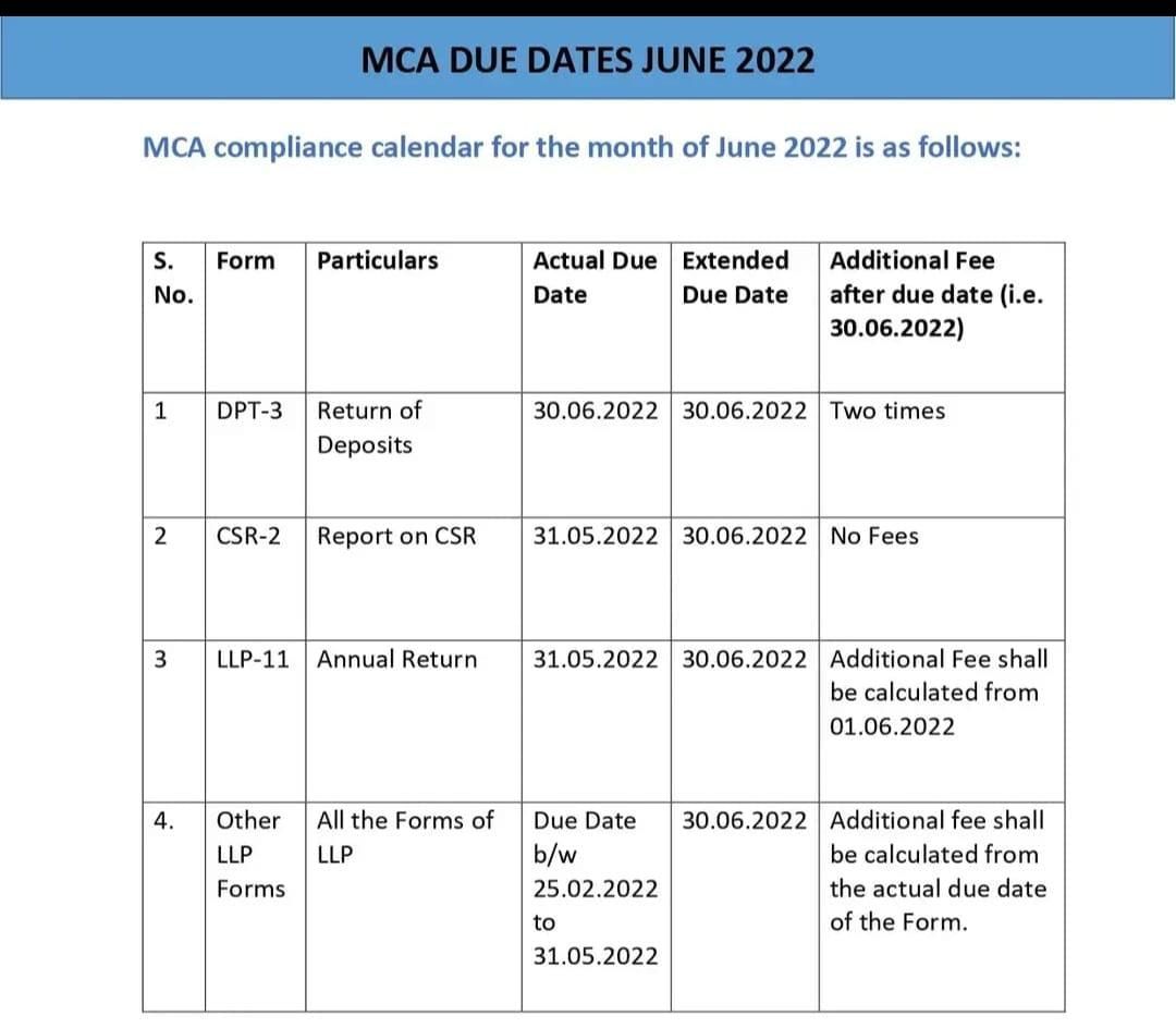 MCA due date june 2022