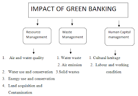 Impact of Green Banking Sustainability and its impact on our Environment