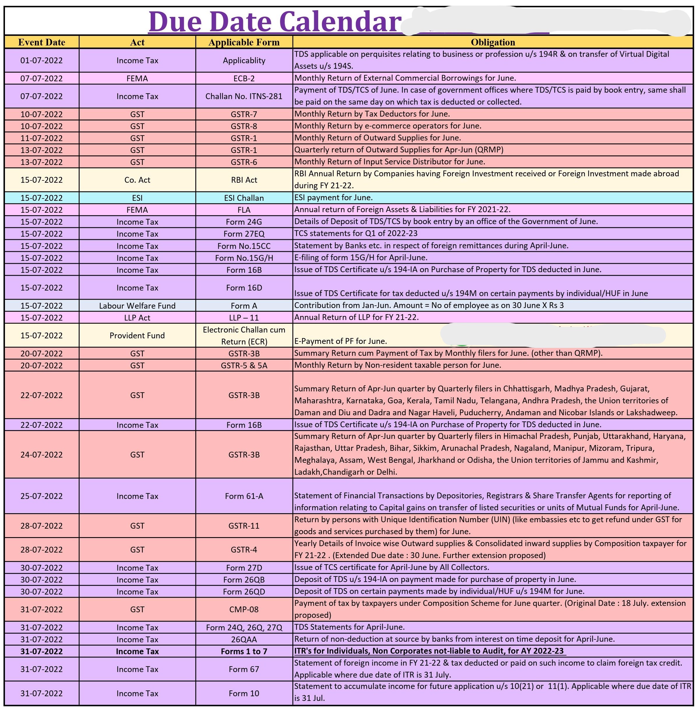 Tax & Statutory & Compliance Calendar for July 2022