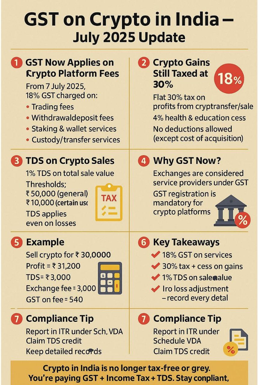 🇮🇳 GST on Crypto in India