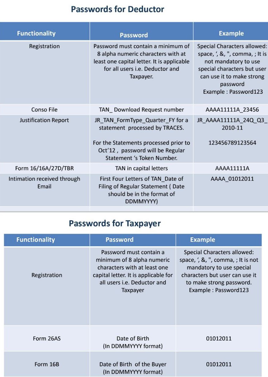 Password Format for Deductor and Tax Payer for Various Services on TRACES Portal