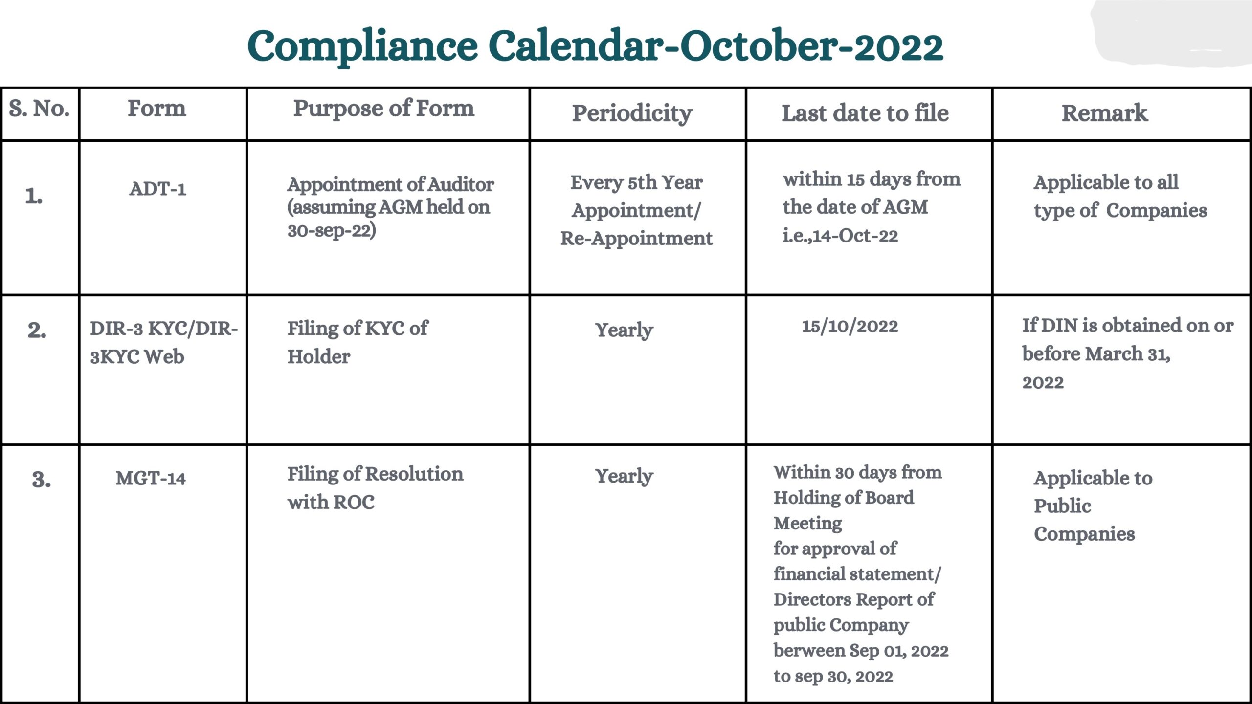 MCA Statutory Compliance Calendar for Oct 2022 Rajput Jain