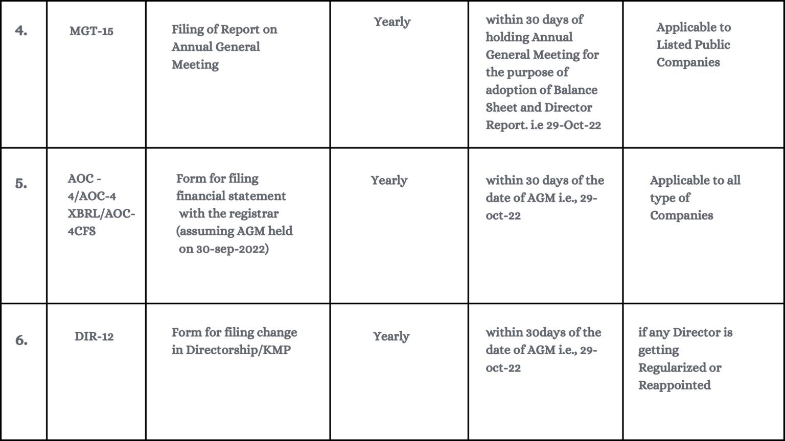 MCA Statutory Compliance Calendar for Oct 2022 Rajput Jain