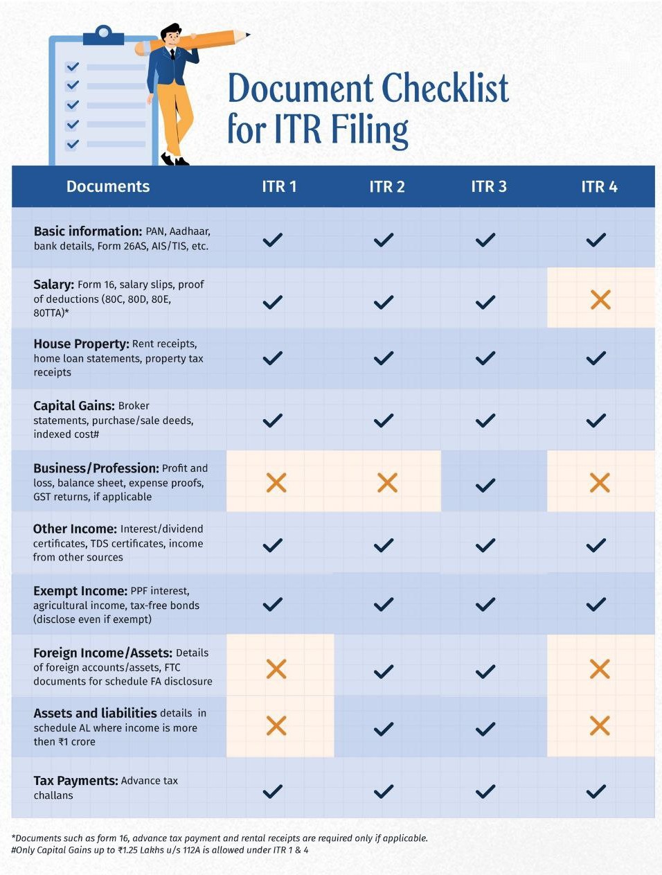 Document Checklist for ITR Filing