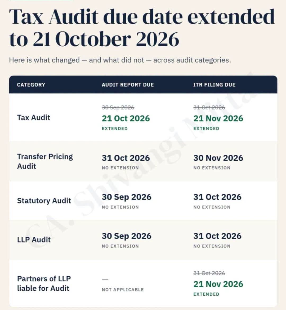 deadline for tax audits