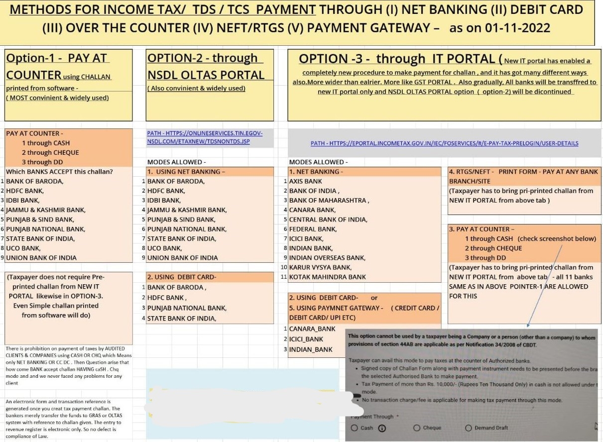 different Methods for Income Tax/ TDS / TCS Payment Via