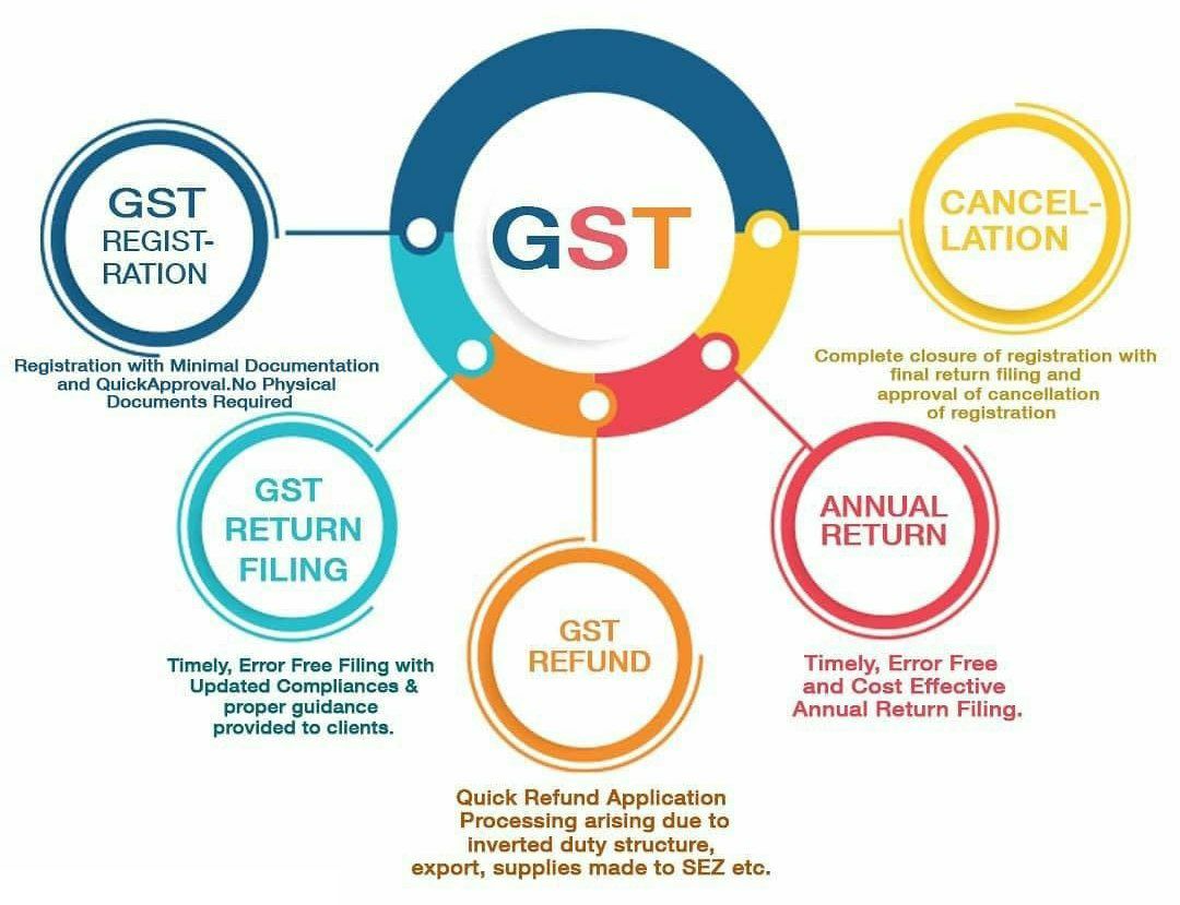 GST filling Services 