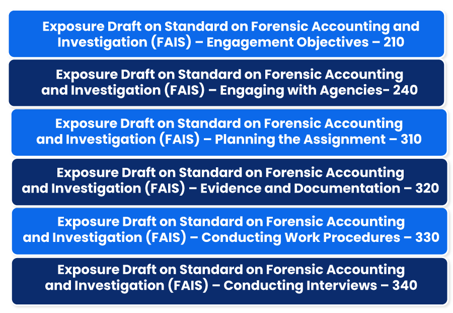 Forensic Auditing