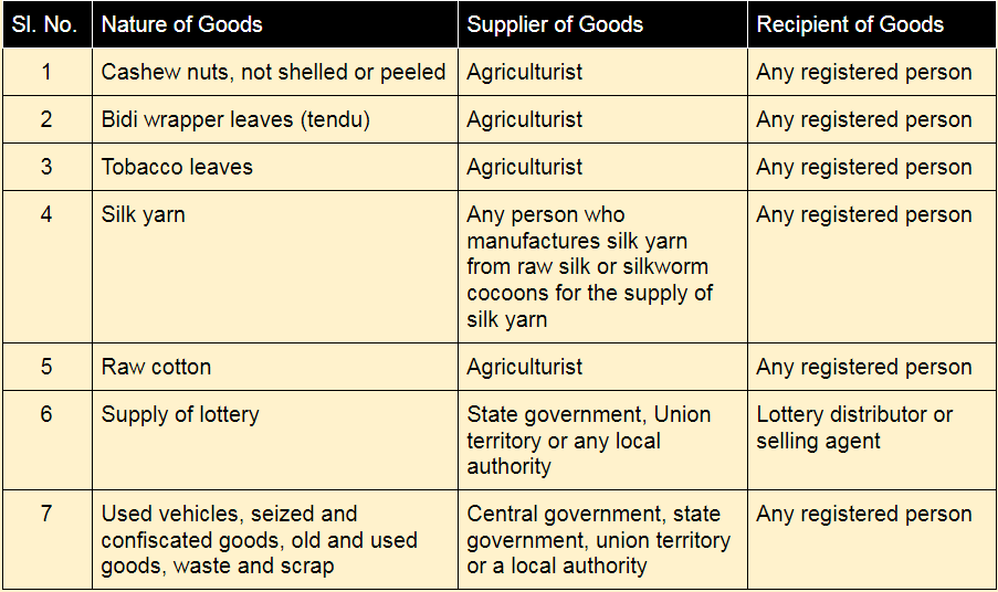 RCM on Purchase of goods from Agriculturist