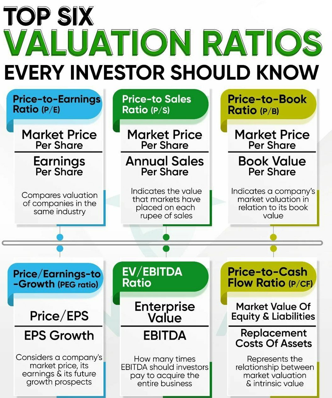 valuation Ratio