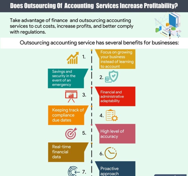 Is Accounting Outsourcing Services Increase Profitability?
