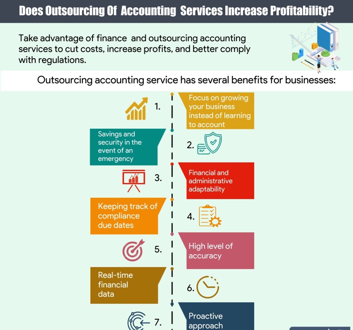 Accounting-Services-Increase-Profitability.